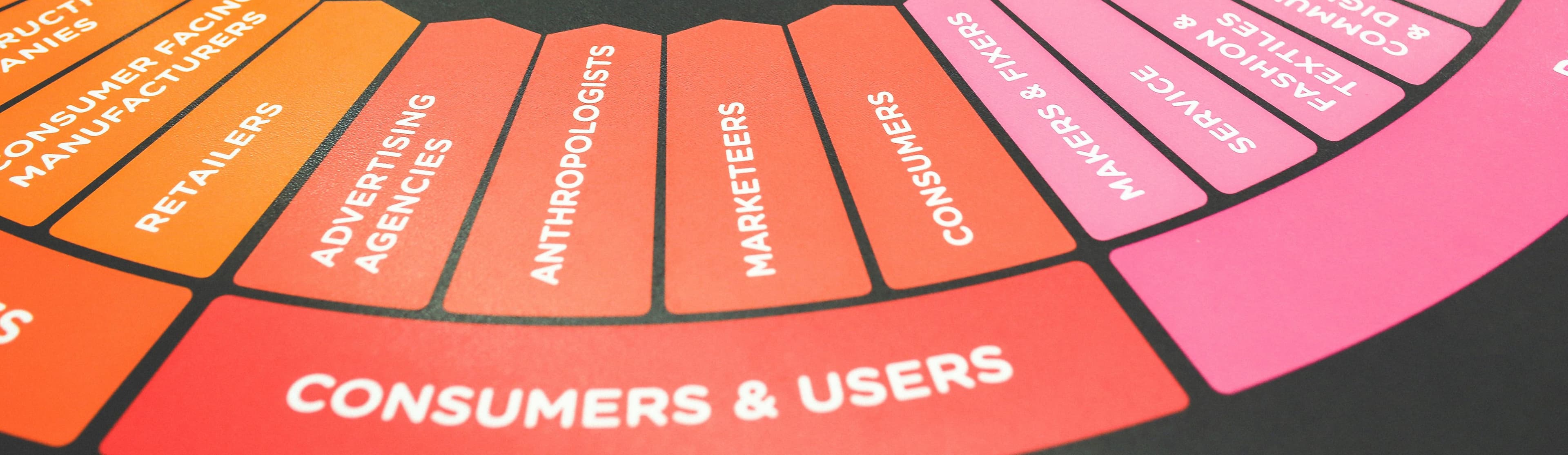 Predict Customer Personality to Boost Marketing Campaign by Using Machine Learning